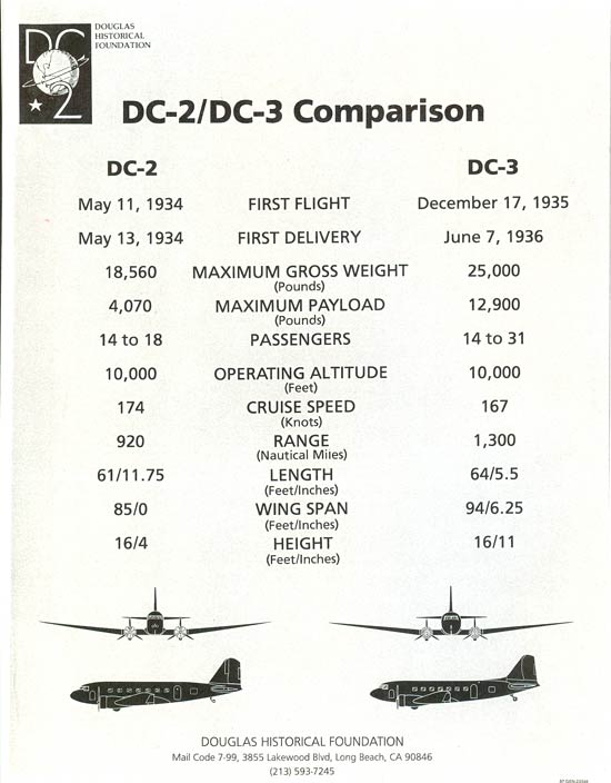 DC-2/DC-3 Technical Comparison 