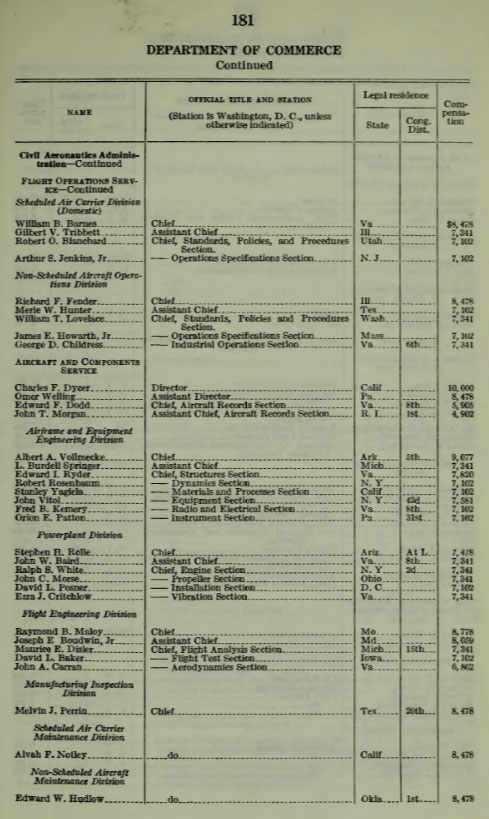 Official Register of the U.S. for 1948 (Source: ancestry.com)