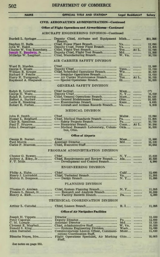 Official Register of the U.S. for 1958 (Source: ancestry.com)
