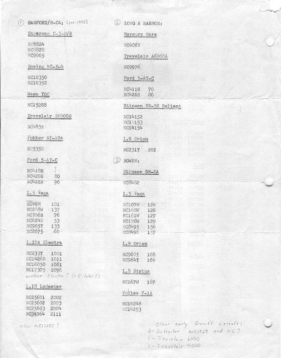 Pre-1945 Fleet List of Braniff Airlines (Source: North)