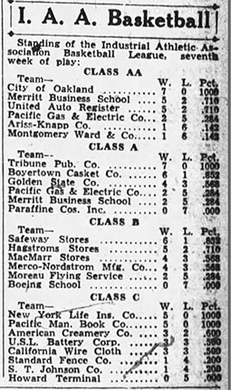 Oakland Tribune, January 31, 1933 (Source: newspapers.com via Heinze)