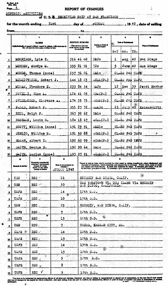 U.S. Navy Muster Roll, August, 1940 (Source: ancestry.com)